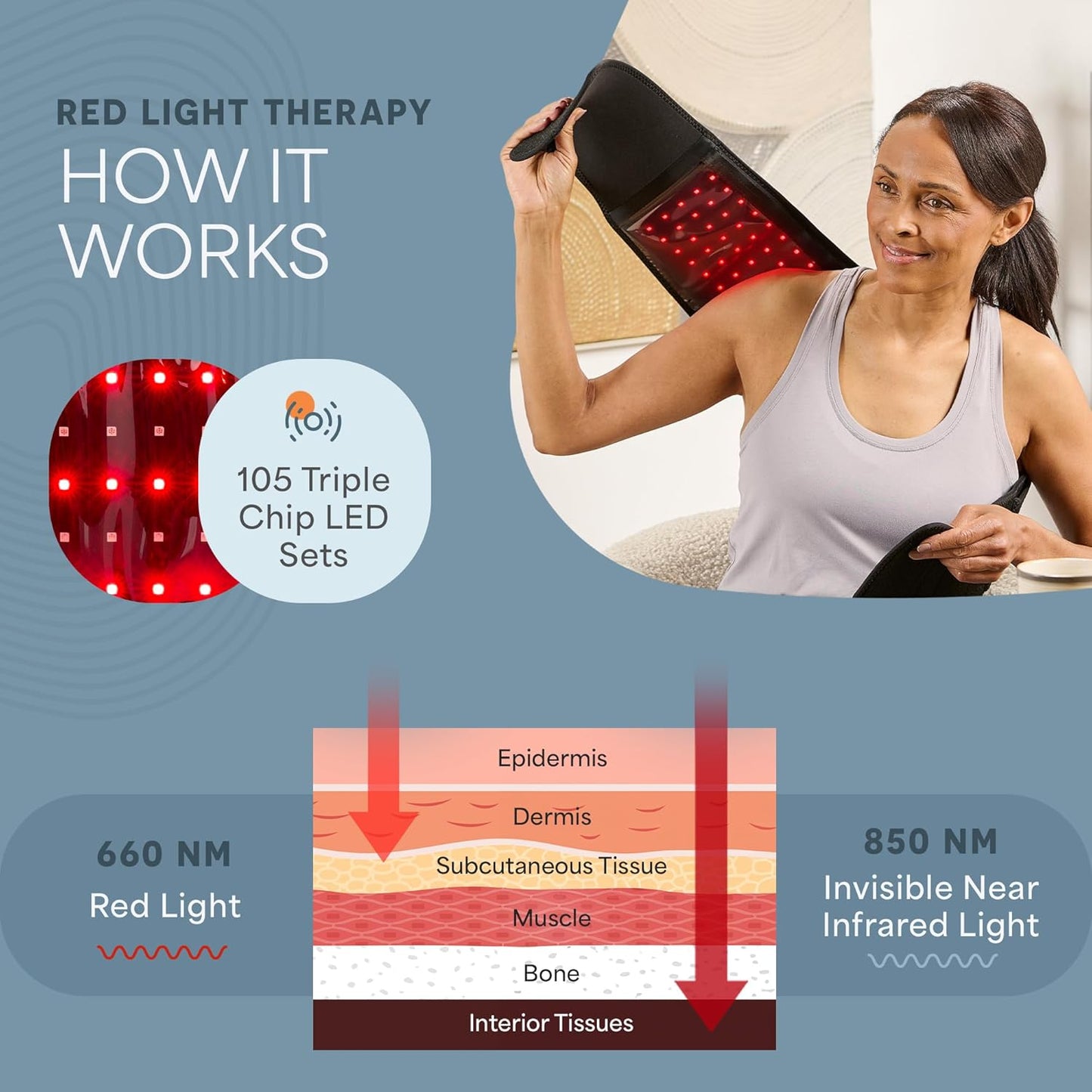Red Light Therapy Belt – Allevared Infrared Red Light Therapy for Body, Back Pain and Shoulder - 660Nm & 850Nm near Infrared Heating Pad – Adjustable & Portable for Wellness & Relaxation