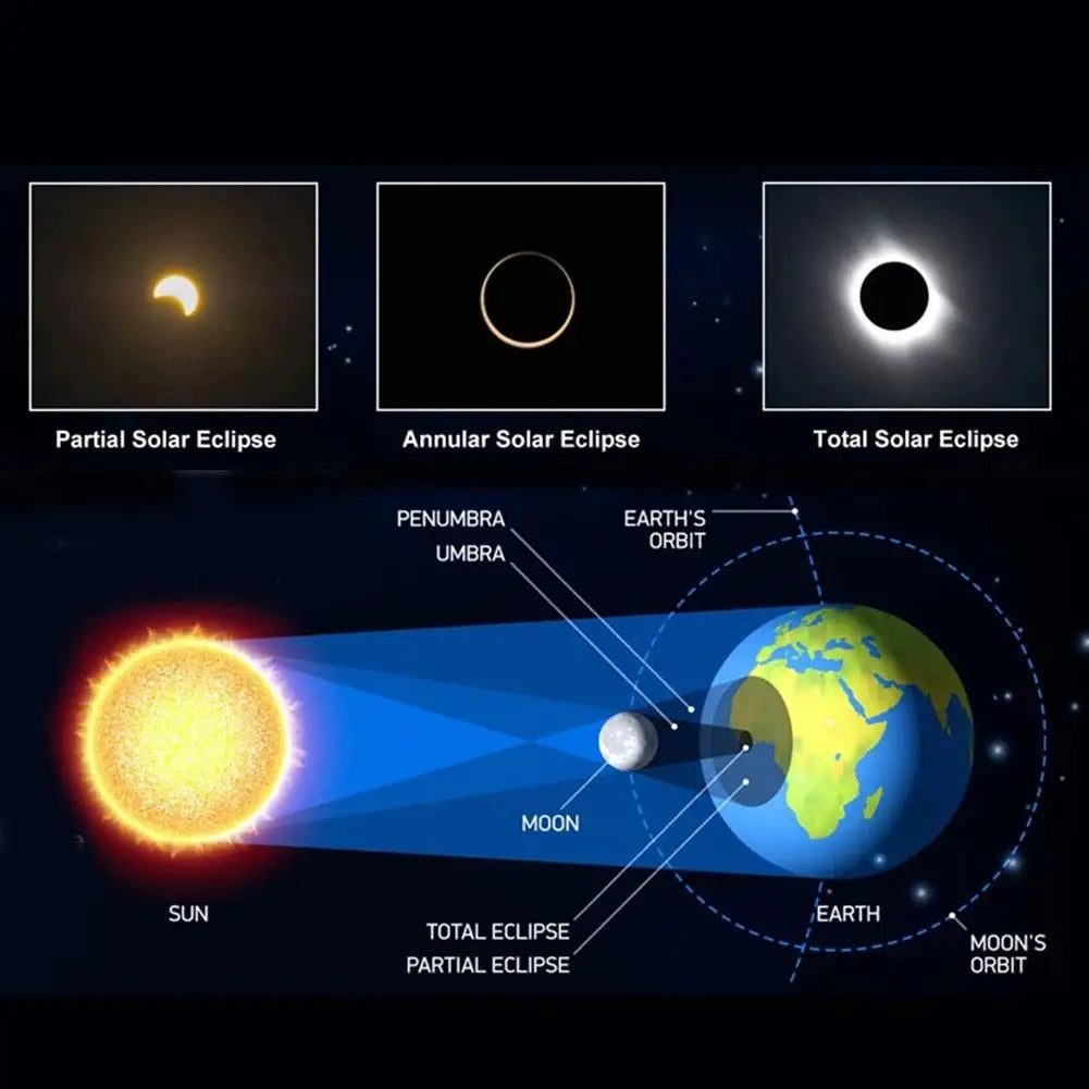 Gafas de Eclipse Solar – Protección UV para Observación Solar Directa