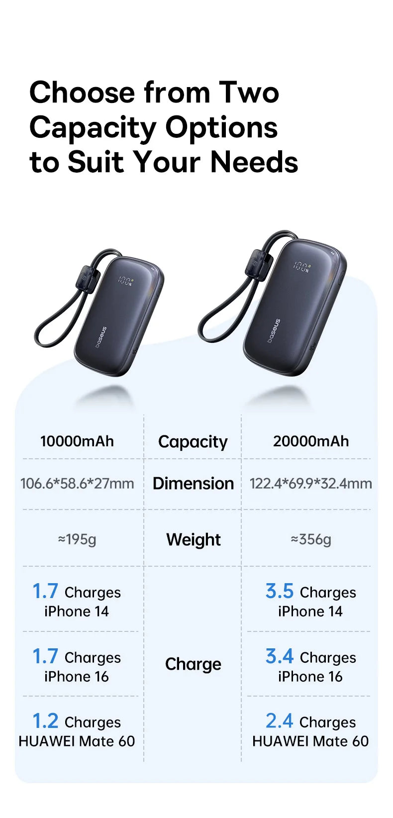 Power Bank Baseus 10 000/20 000 mAh | 45 W