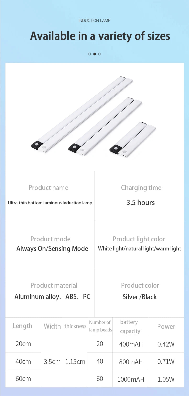 Wireless LED Night Light with Motion Sensor, USB Rechargeable Night Lamp for Wardrobe, Under Cabinet Lighting for Kitchen