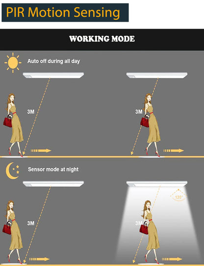 Wireless LED Night Light with Motion Sensor, USB Rechargeable Night Lamp for Wardrobe, Under Cabinet Lighting for Kitchen