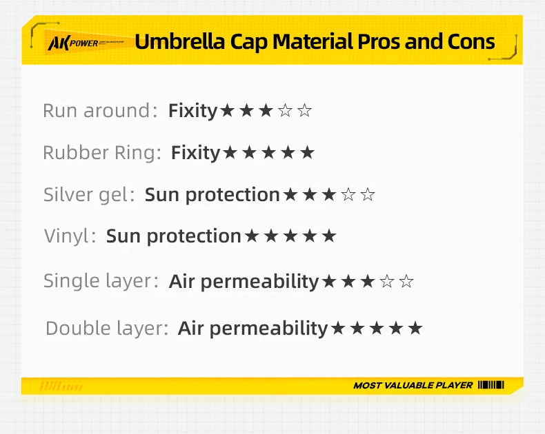 Portable folding umbrella, UPF 50+ hat, UV protection, hands-free umbrella, 7 ribs, waterproof, for fishing and gardening