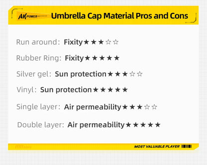 Portable folding umbrella, UPF 50+ hat, UV protection, hands-free umbrella, 7 ribs, waterproof, for fishing and gardening